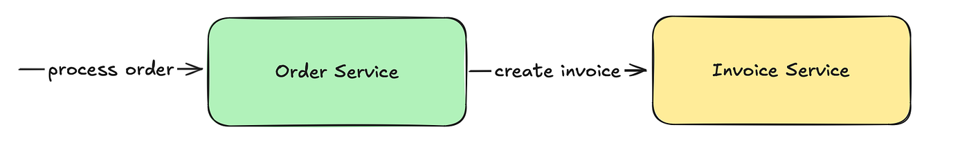 Mastering Event-Driven Microservices with Outbox Pattern