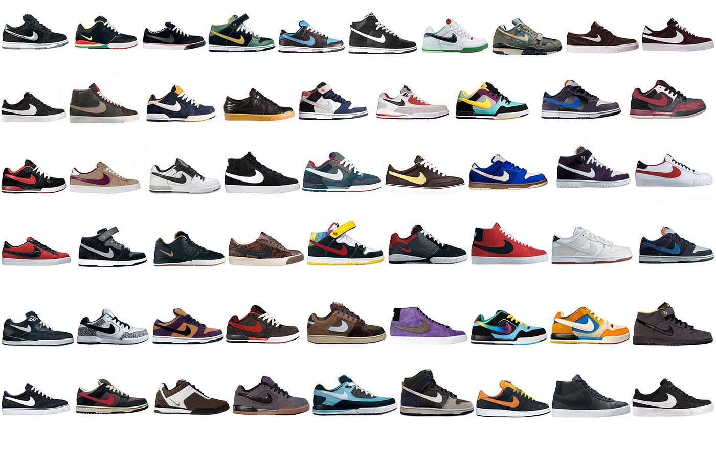 Analyzing data of Nike SB's most iconic pair: the SB Dunk | by Victor  Lourme | Medium