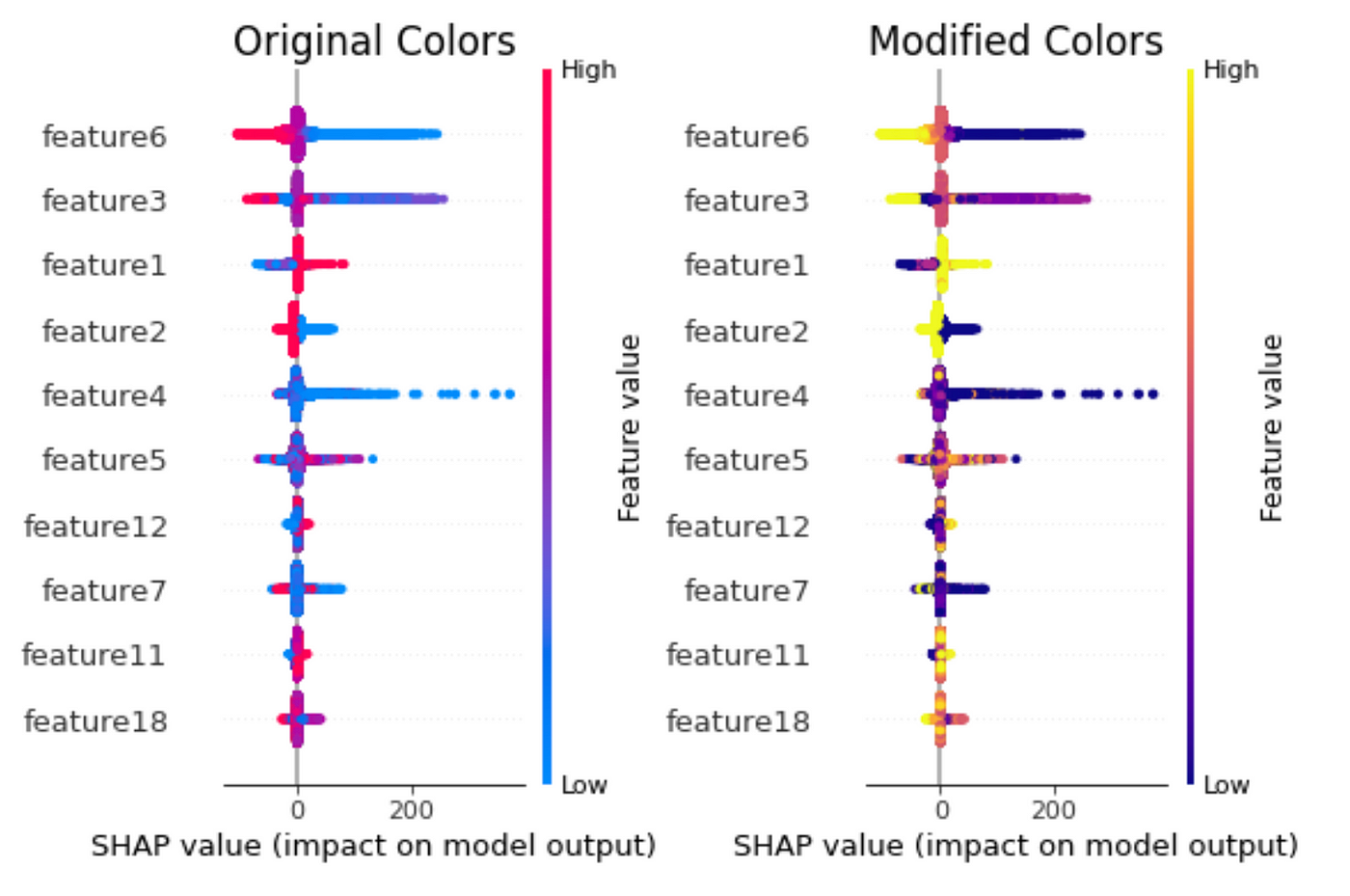 How to Easily Customize SHAP Plots in Python, by Leonie Monigatti