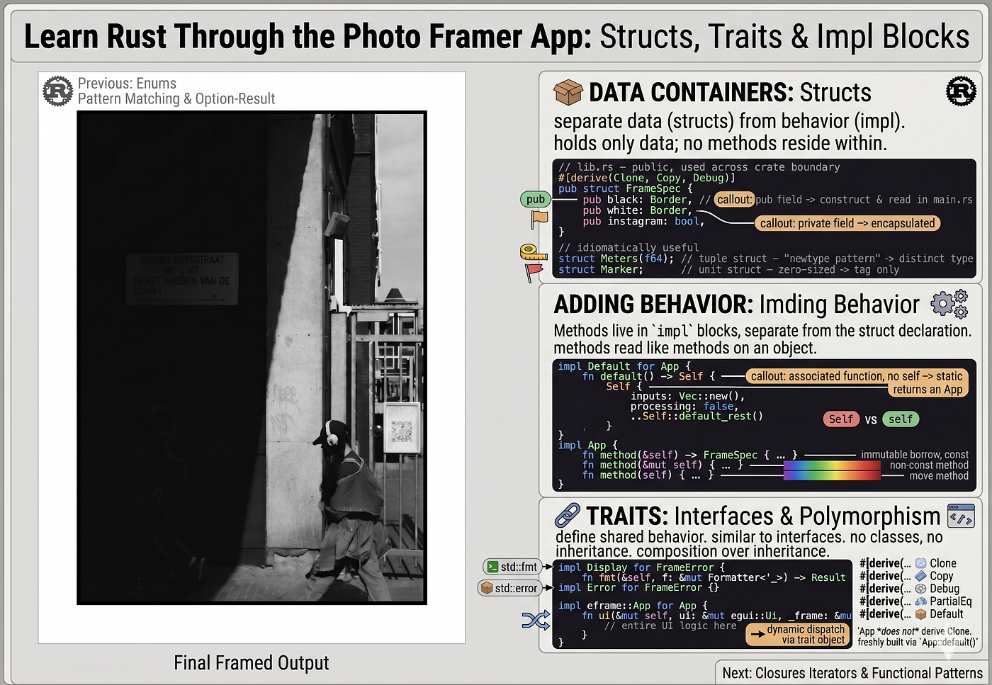 Learn Rust Through the Photo Framer App — Structs, Traits & Impl Blocks