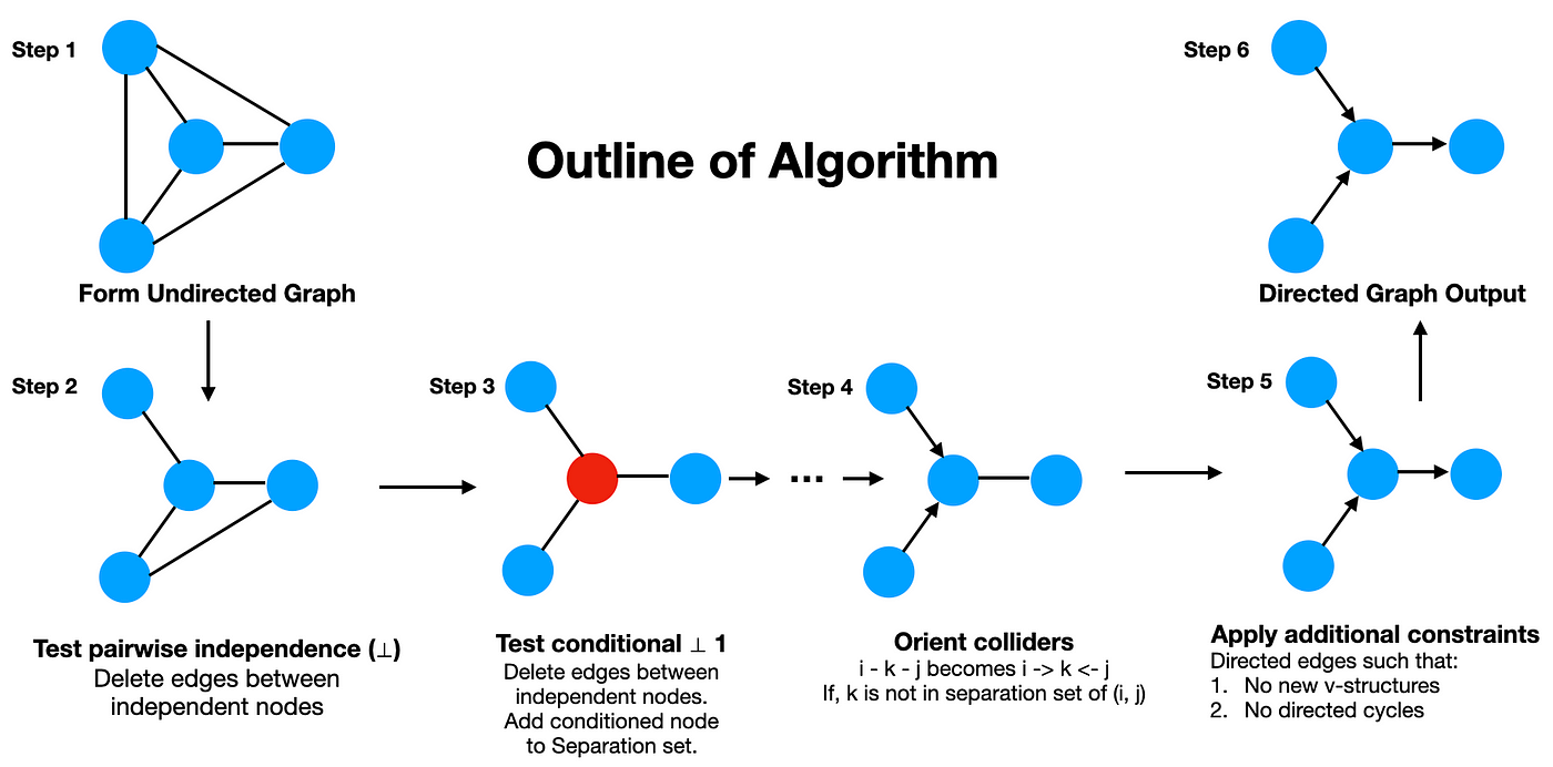 Allos Causal Graph Interface