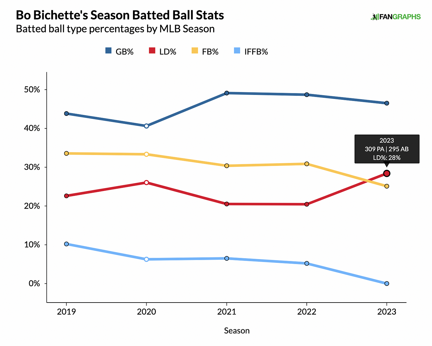 Launch angle, doctored balls, whatever: MLB needs to curb skyrocketing  home-run rates