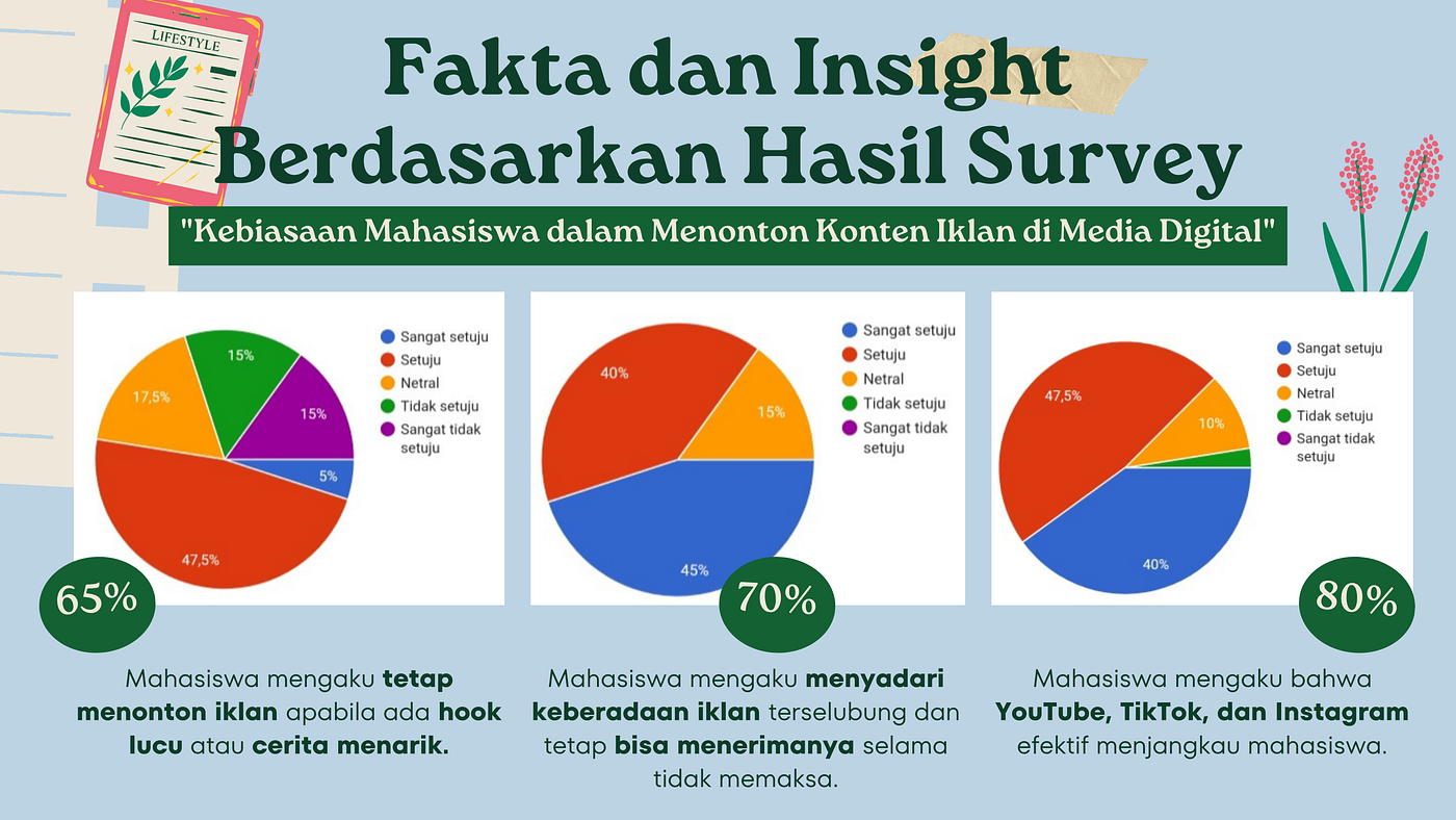 Kebiasaan Mahasiswa dalam Menonton Iklan di Media Digital