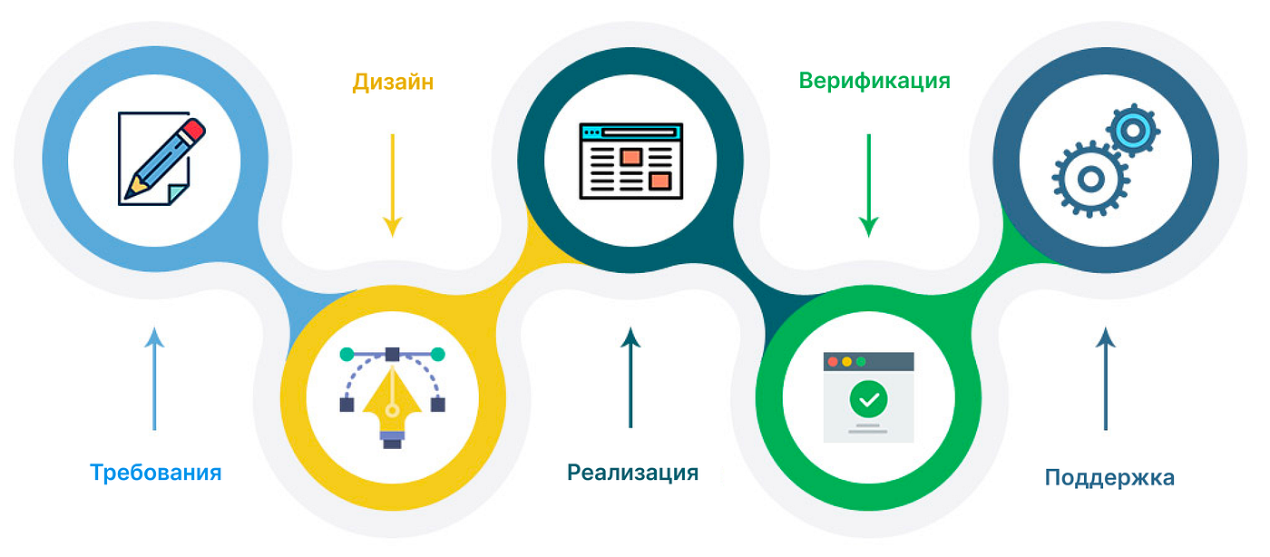 Эволюция методологии UX — процесса | by Krivchenko Viktoria | UX Wiki |  Medium