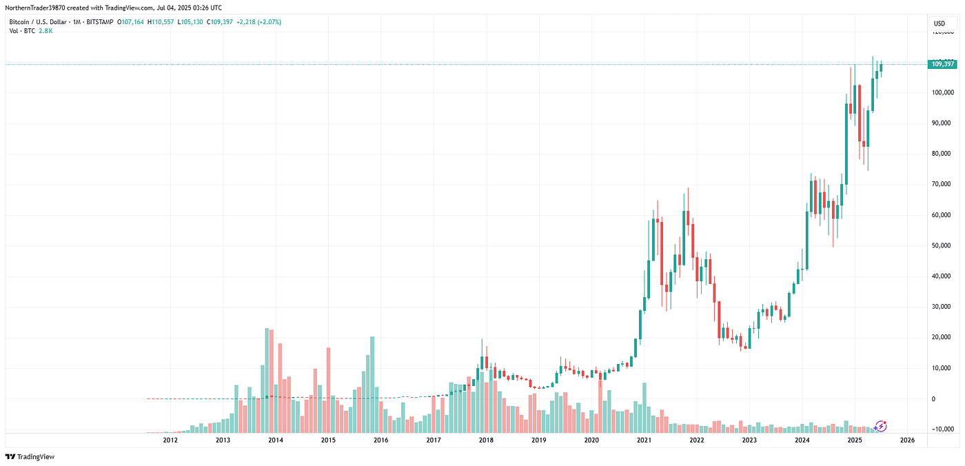 The Fundamental Reasons to Buy and Hold Bitcoin Now | by Alexandre Lores |  Quantum Economics | Medium