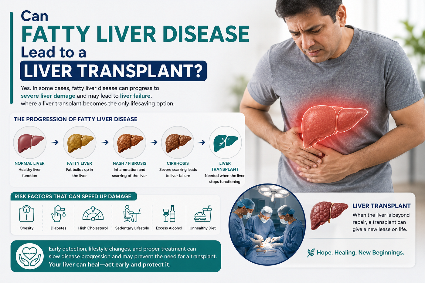 Can Fatty Liver Disease Lead to a Liver Transplant?
