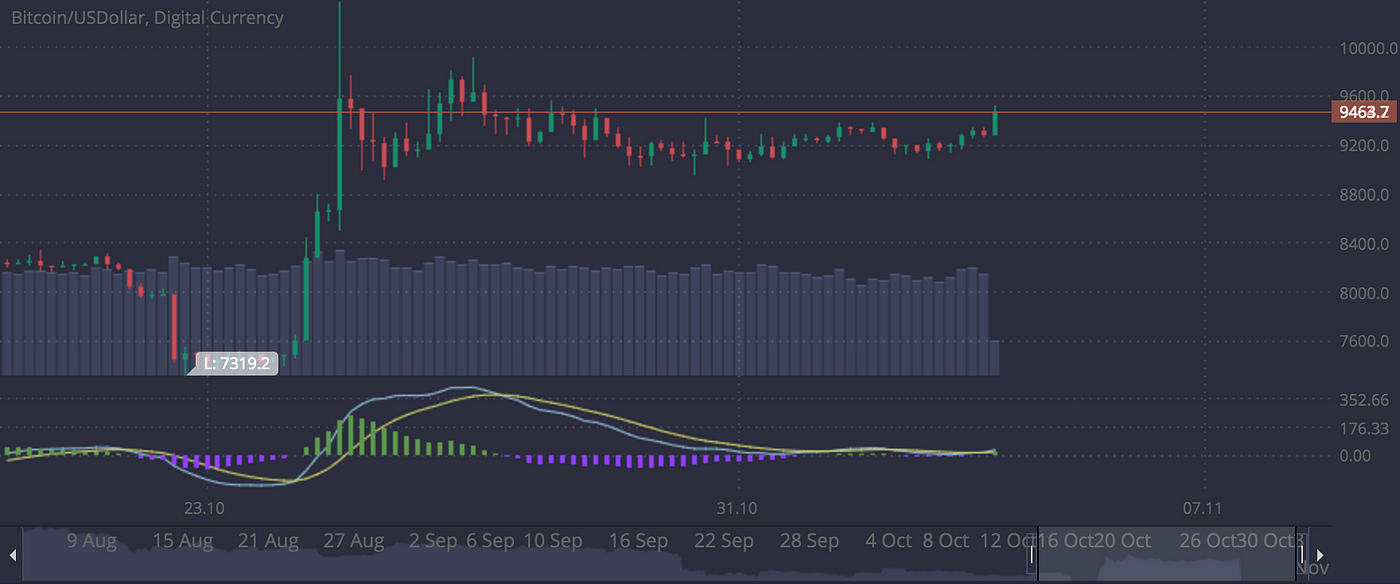 14 Days To A Better PrimeXBT Cryptocurrency Trading