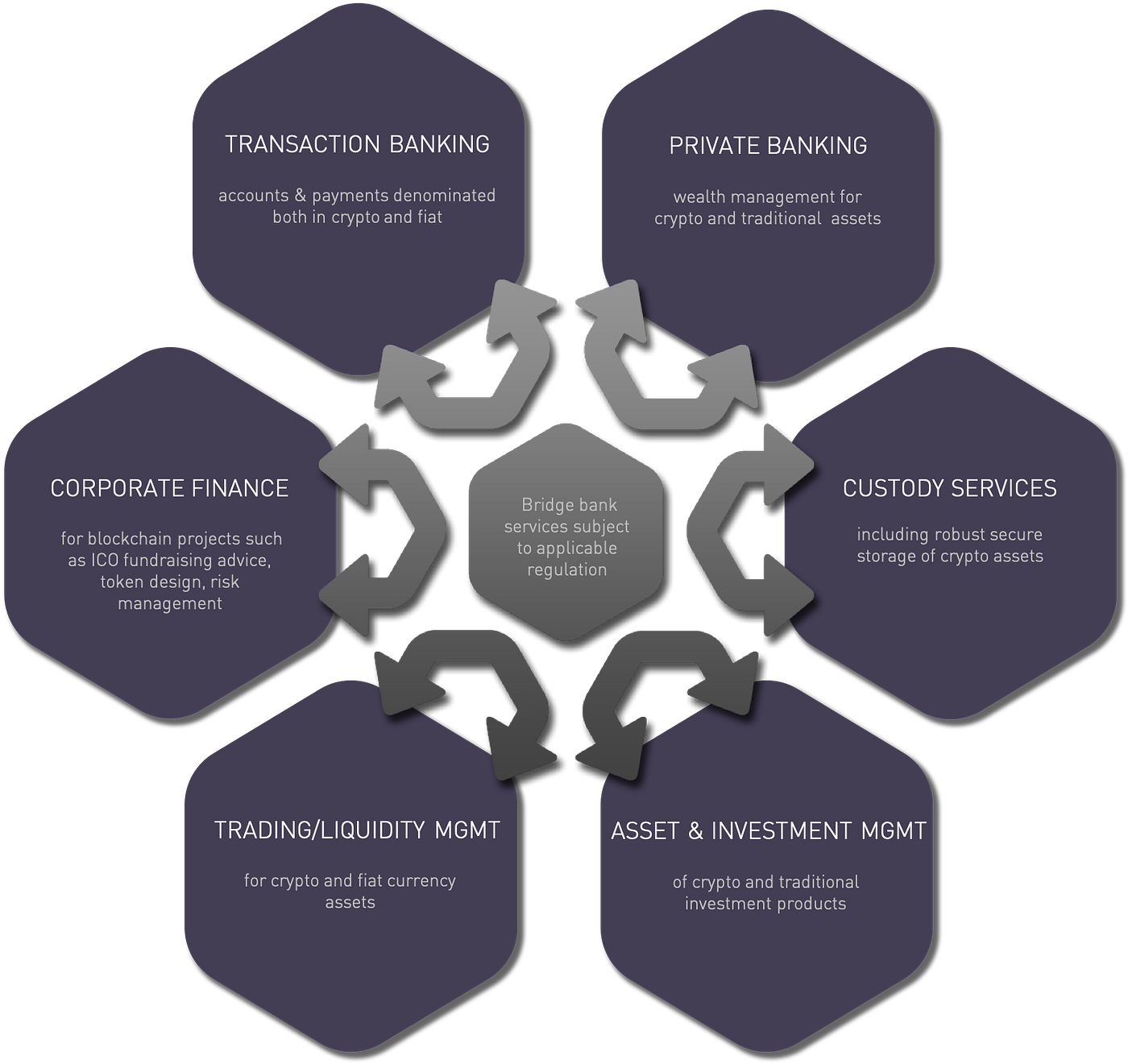 Argentas Crypto Banking. Introduction Argentas Crypto Banking… | by  Argentas | Argentas | Medium
