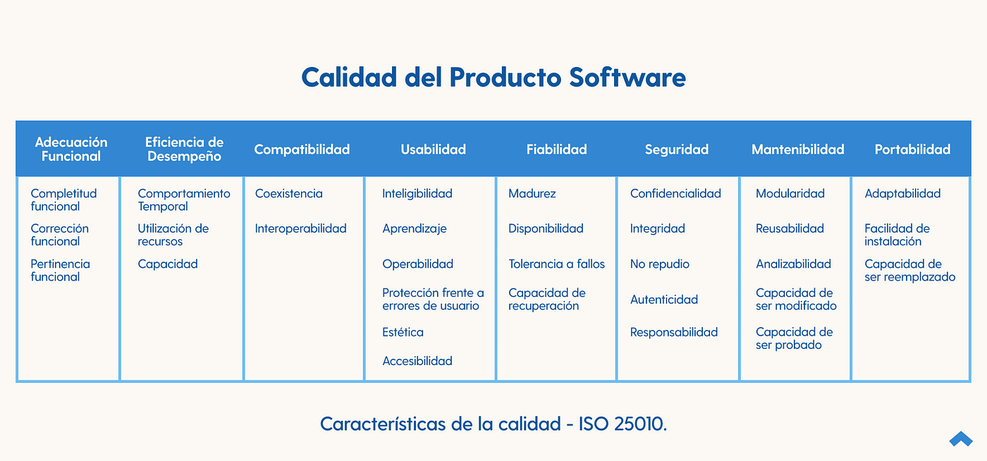 Tipos y niveles de prueba. Si acabas de comenzar el viaje como… | by  Jennyffer Solorzano | NicaSource | Medium