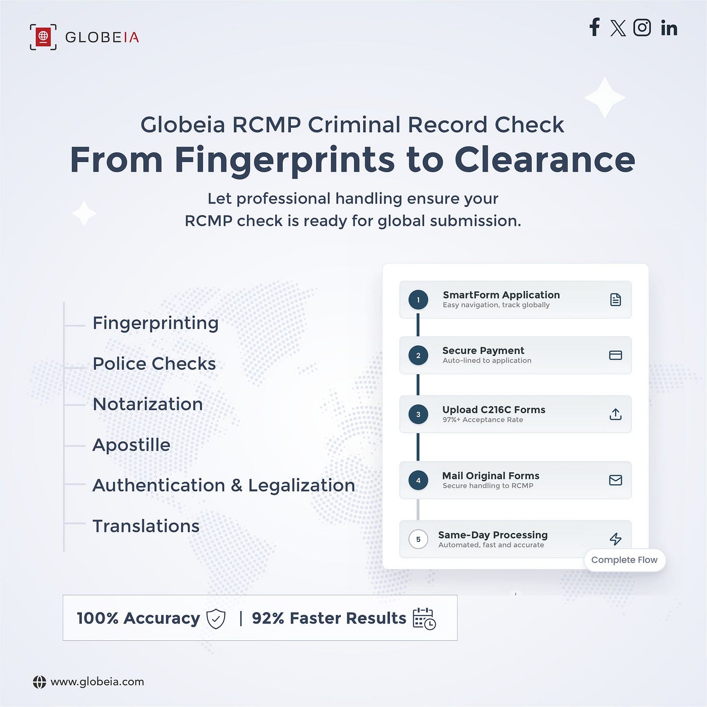 Globeia RCMP Criminal Record Check: From Fingerprints to Clearance