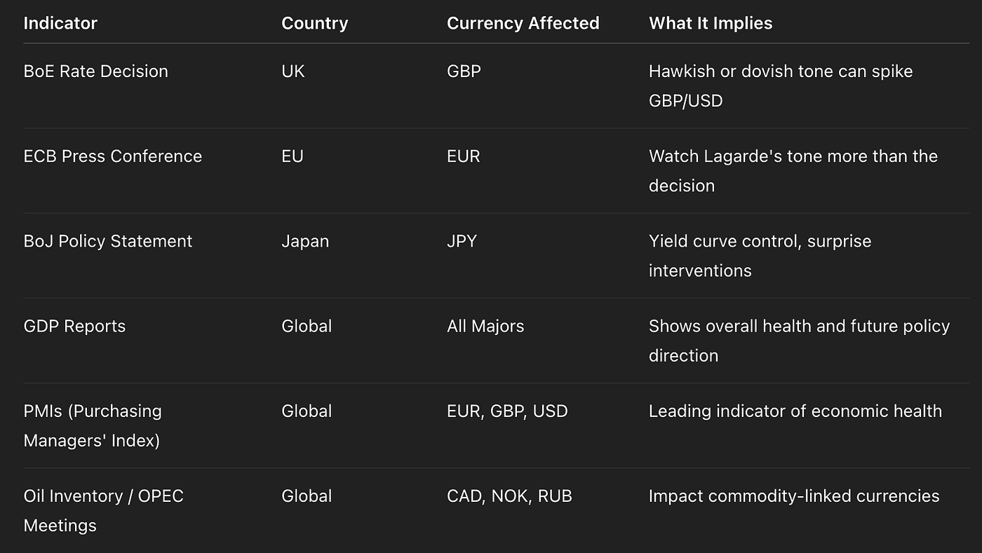 How FOMC, CPI, and Economic News Affect the Forex Market (And How to Trade  It Intelligently) | by MarketMuse | Medium
