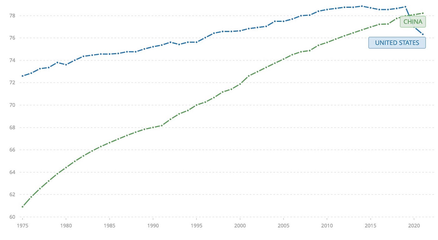 America’s Declining Life Expectancy