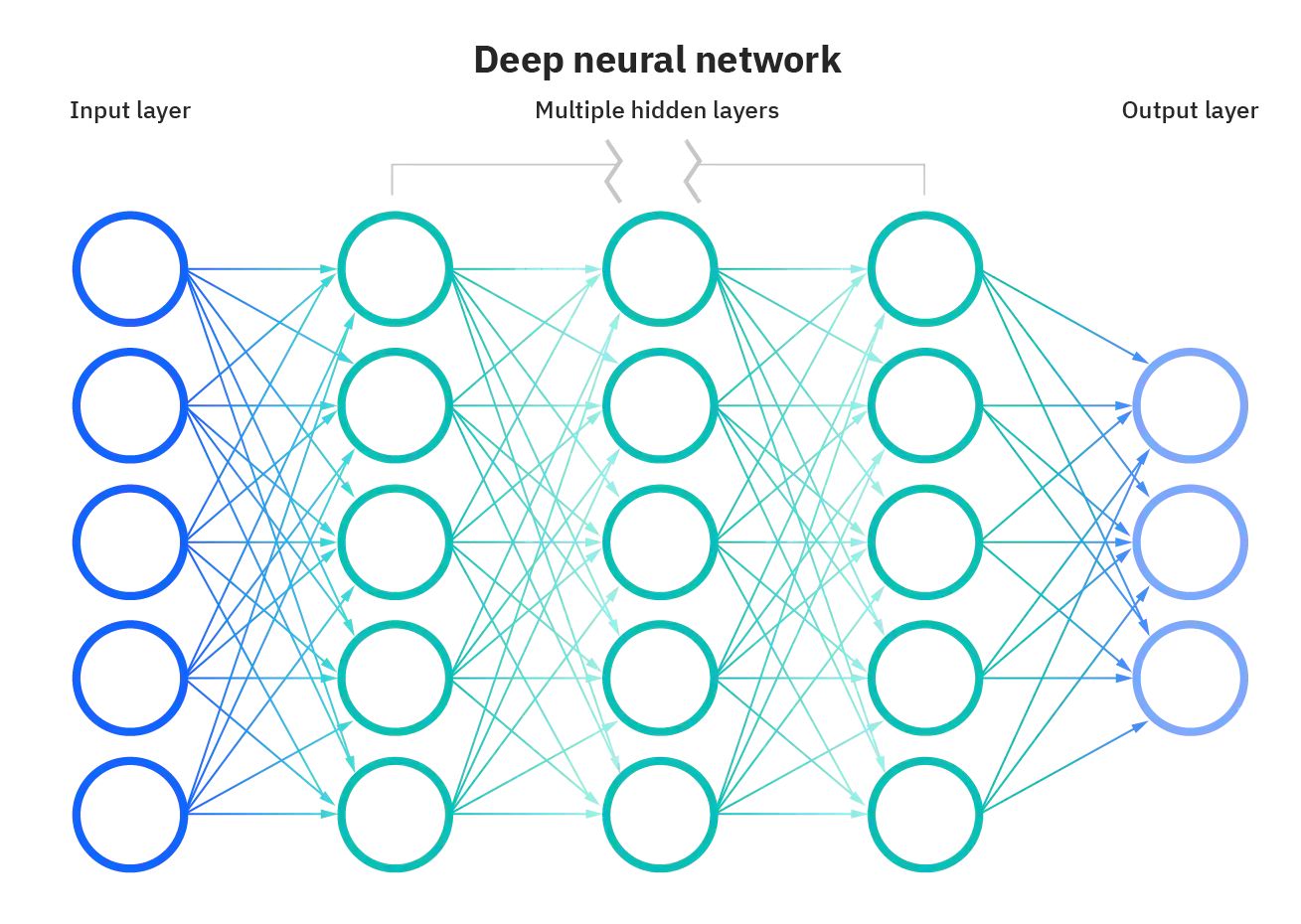 Deep Learning Essentials 🧠. Everything you need to know about Deep… | by  Afaque Umer | CodeX | Medium