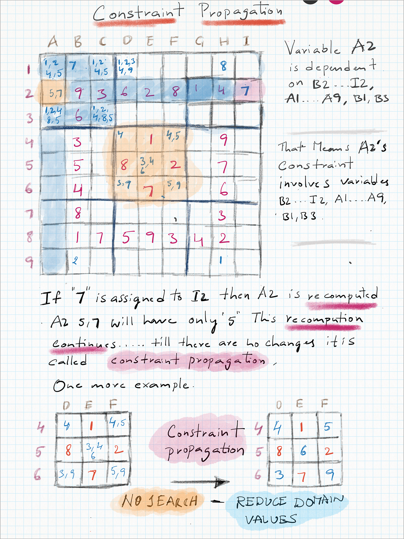 Using MindOpt to Solve Sudoku Problems - Alibaba Cloud Community