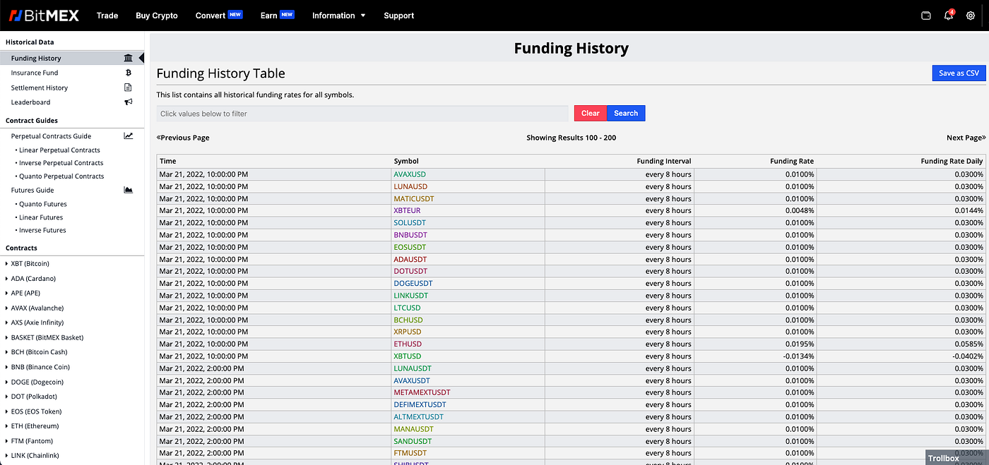 BTC and Funding Rates Analysis (1/3) | by Jake Lindell | Coinmonks | Medium
