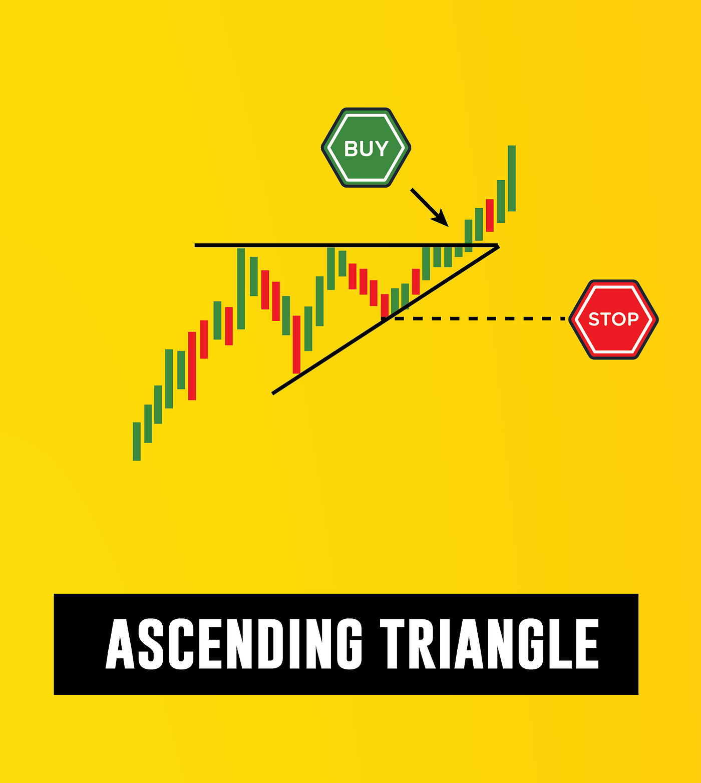Recognizing Chart Patterns in Crypto Trading | by Superorder.io |  Superorder | Medium