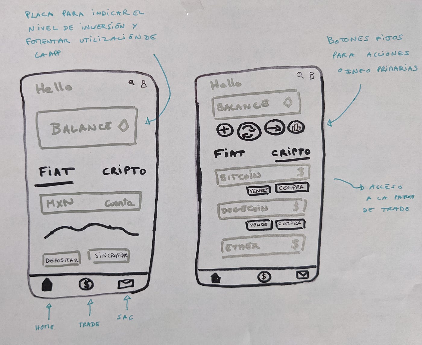 Case study: Crypto app. I read an article not long ago about… | by Julie  Ecourtemer | Bootcamp | Medium