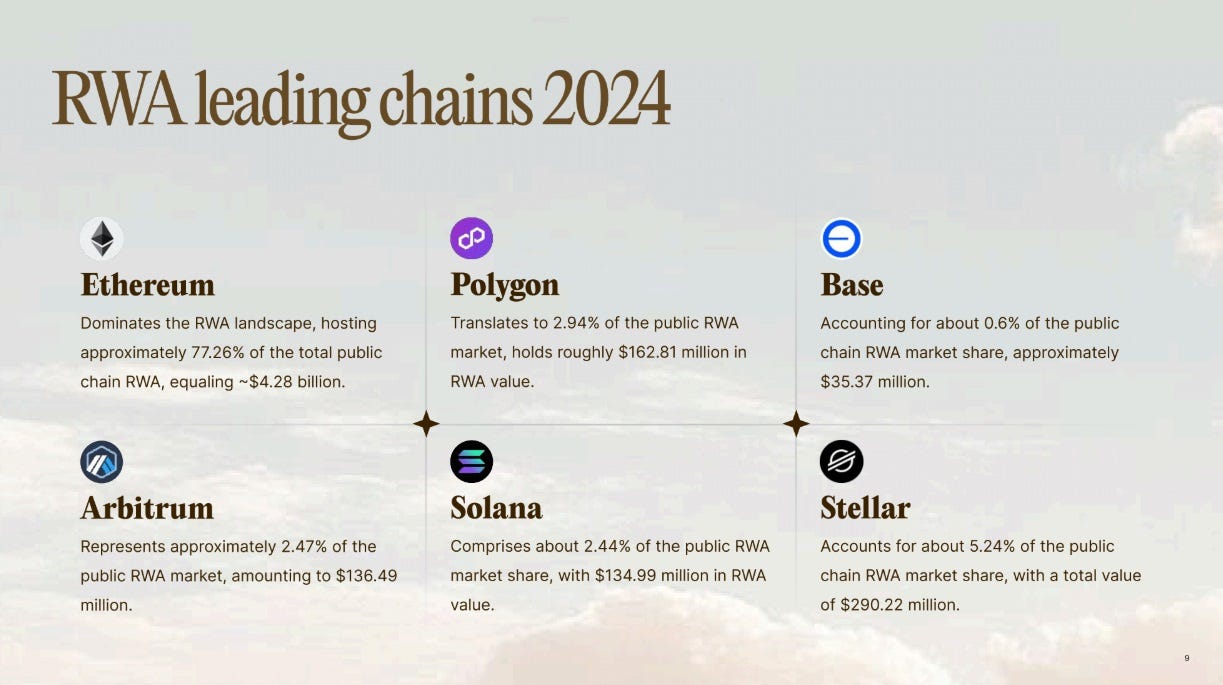 With a 200% Y-O-Y growth rate, Real World Assets (RWA) market set to become  cornerstone of new financial system | by Universal Carbon Registry | Medium