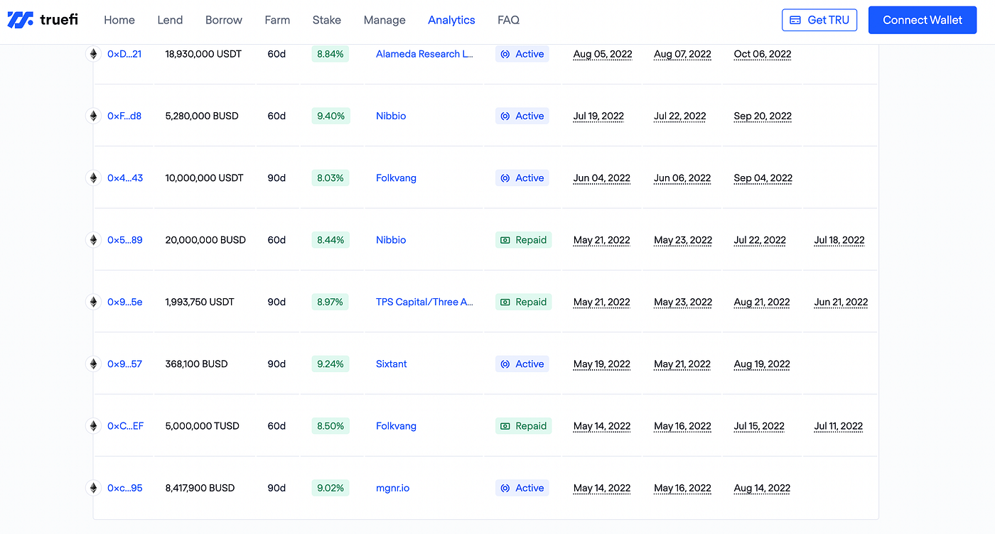 Exploring Uncollateralized DeFi Lending Protocol #2 | by Sujine | Decipher  Media ｜디사이퍼 미디어 | Medium