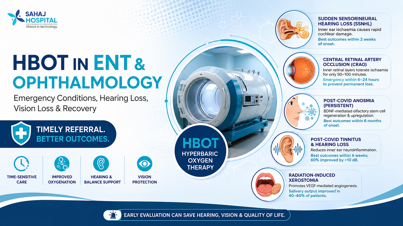 HBOT for Hearing Loss, Vision Emergencies, and Post-COVID ENT Problems: Knowing When Treatment…