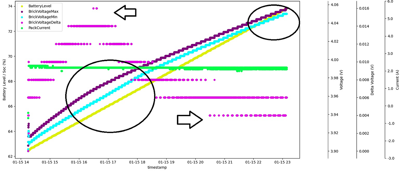 Tesla Cell Balancing: Why Cell Imbalance Matters and How Slow Charging Helps