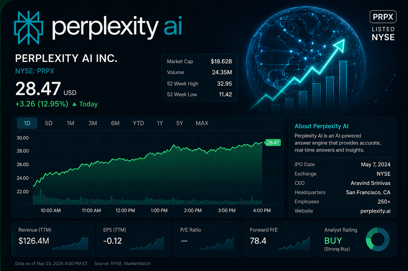 Perplexity AI Investment Guide: Public Stock Status, IPO Potential and Smarter AI Exposure