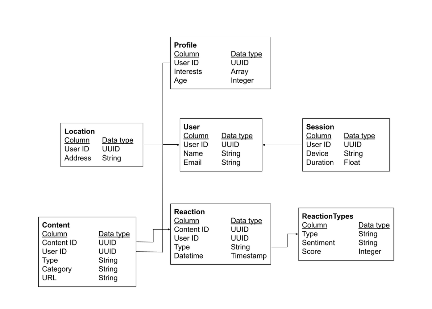 Data analysis and Visualization Job simulation.   by Tahirwaziri ...