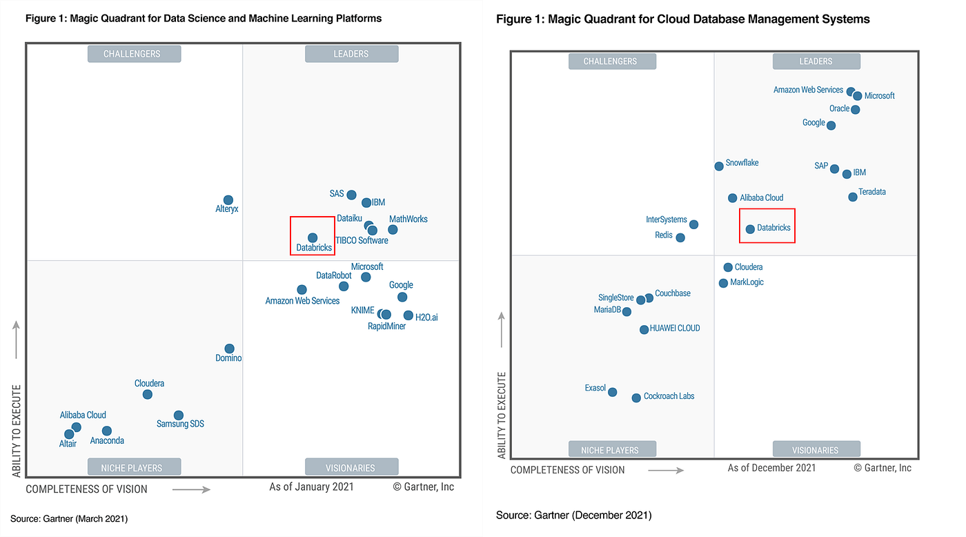 Databricks-Certified-Data-Engineer-Associate学習関連題