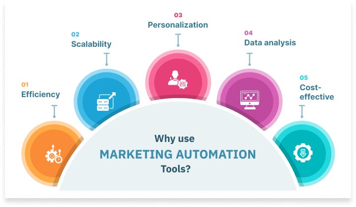 10 Effective Twitter Automation Tools For Marketers in 2023