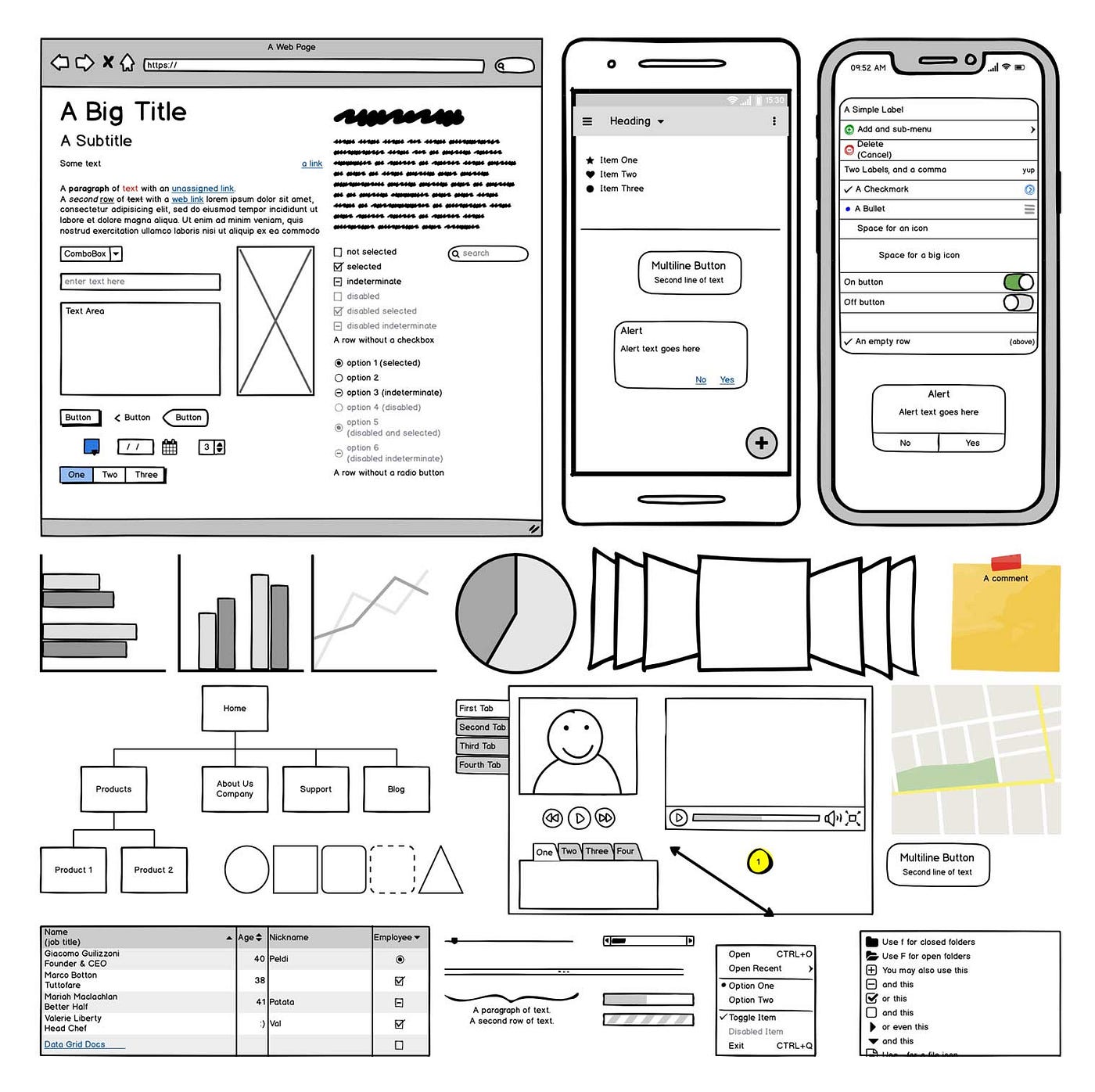 Details more than 85 sketch ui prototyping latest in.eteachers