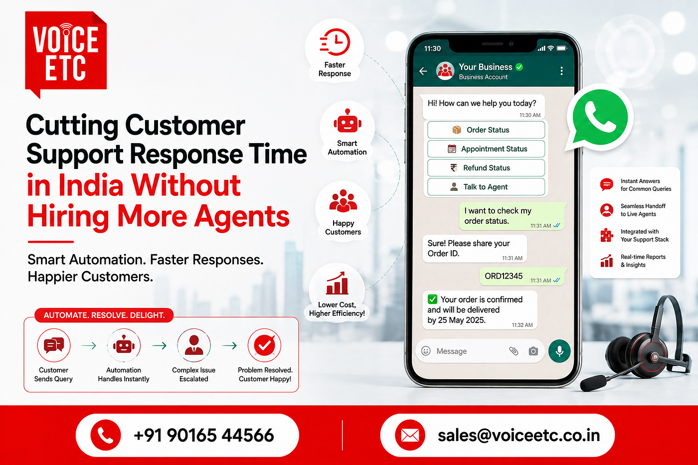 Cutting Customer Support Response Time in India Without Hiring More Agents