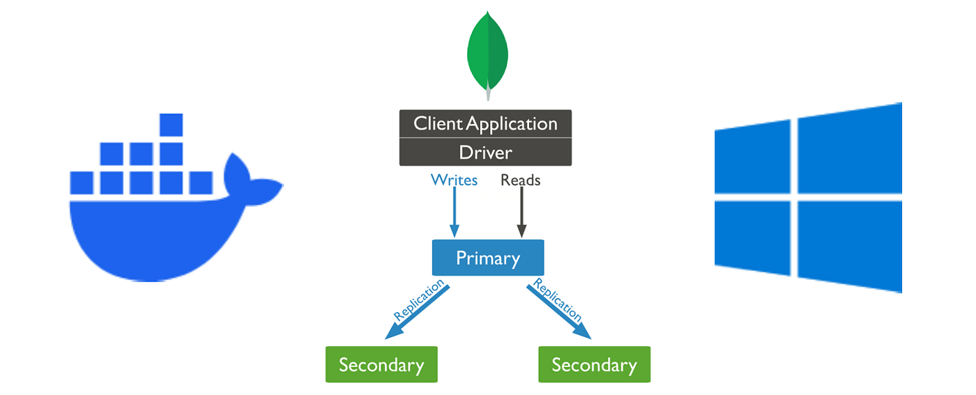 Running a MongoDB Replica Set Locally: Docker Desktop & Native Windows Setup