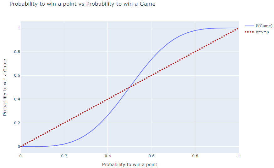 Probabilities of win, draw and loss for each match of the 30 th round