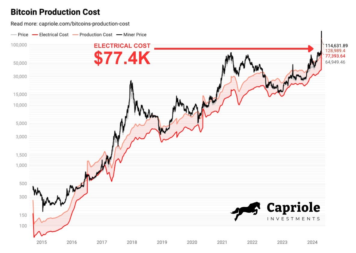 EarnBIT monthly: Market insights from April 2024 | by EarnBIT | Coinmonks |  Medium