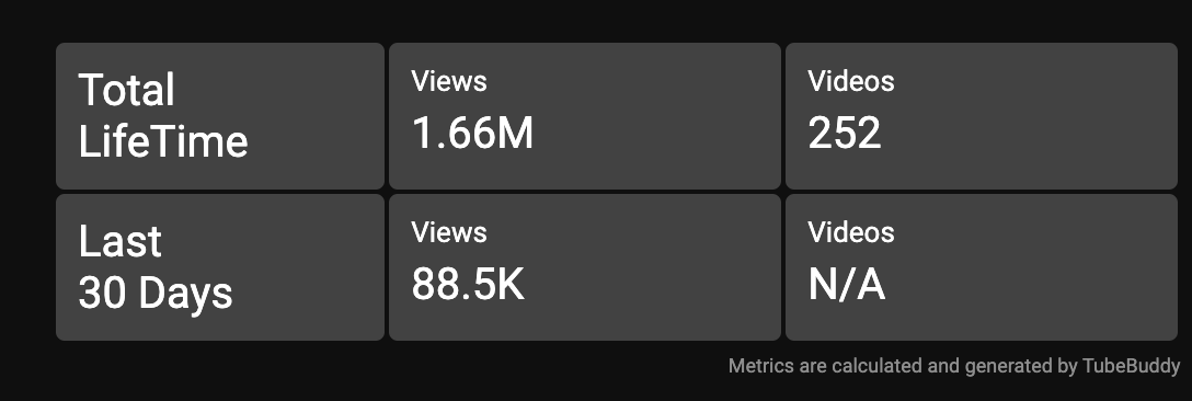 How Much Does  Pay For 100k Views? (Realistically)