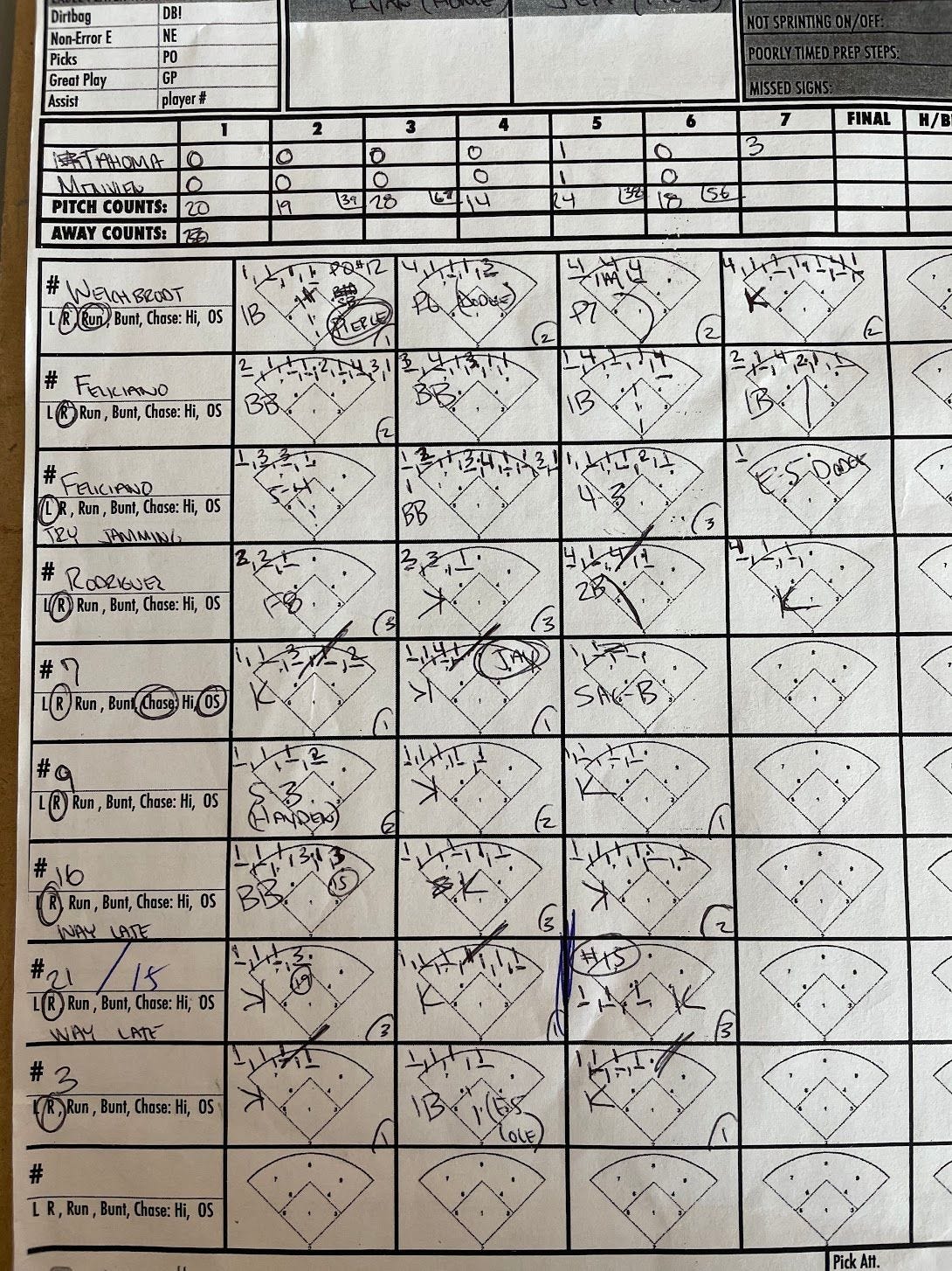 analyzing-in-game-pitcher-performance-using-google-sheets-by-jared-skolnicki-medium for Free Baseball Pitching Charts Printable Analyzing In-Game Pitcher Performance Using Google Sheets | by Jared Skolnicki | Medium for Free Baseball Pitching Charts Printable