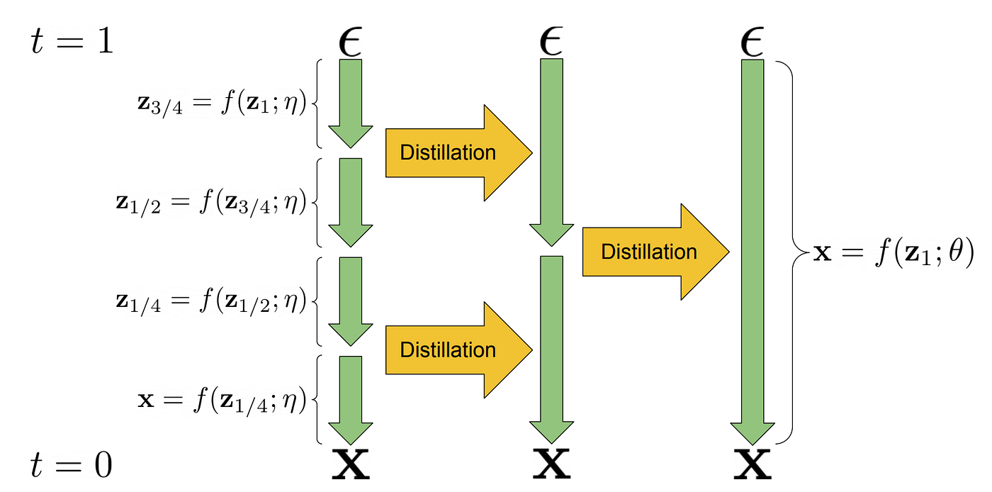 66個擴散模型Diffusion Models經典論文| by 劉智皓(Chih-Hao Liu) | Medium