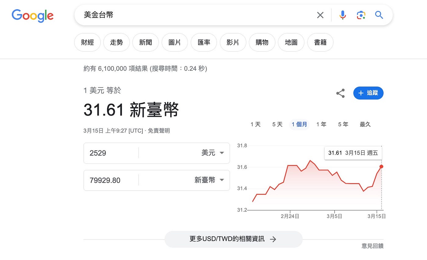 2024指數投資-資產配置第一季總結、竟然沒幹嘛就賺了近10萬台幣- BK投資筆記- Medium