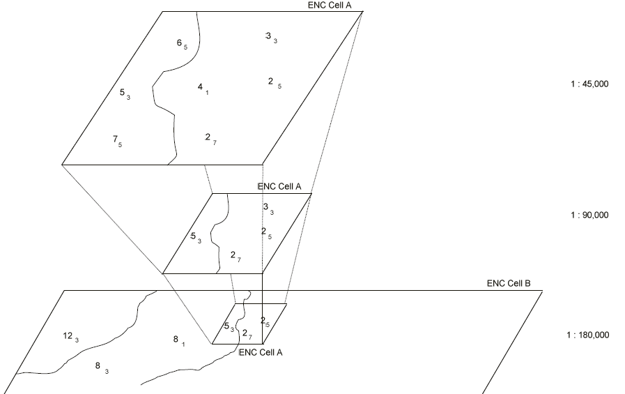 SCAMIN in ECDIS: Why Always Off vs Phase-Based Still Divides Navigators