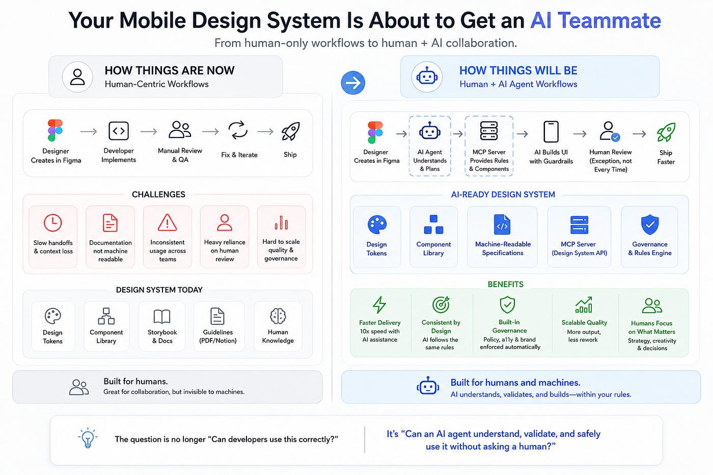 The Next Engineer Using Your Mobile Design System Might Not Be Human