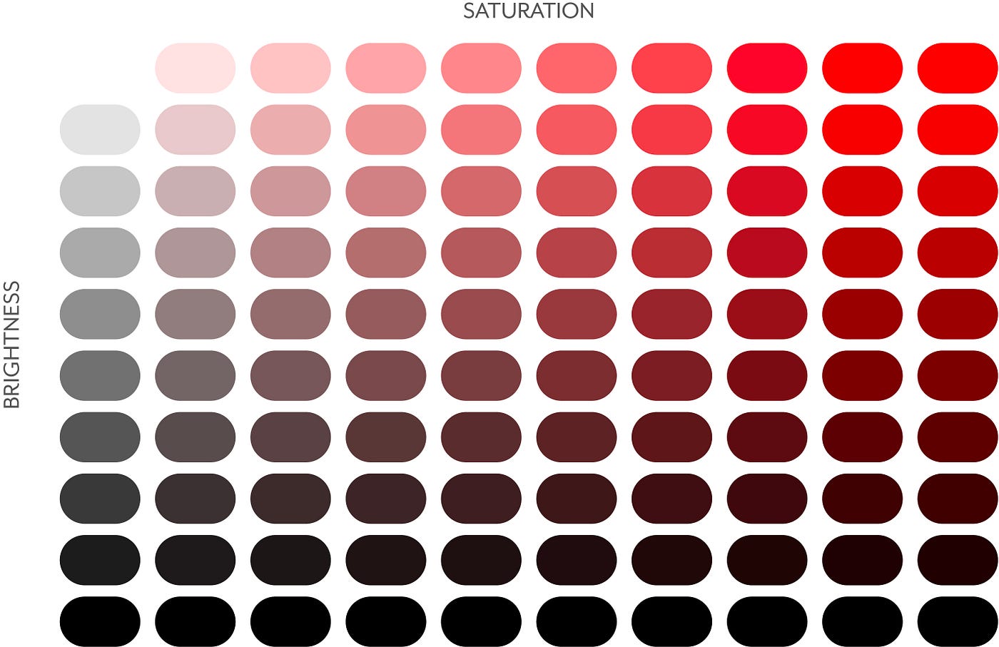saturation color