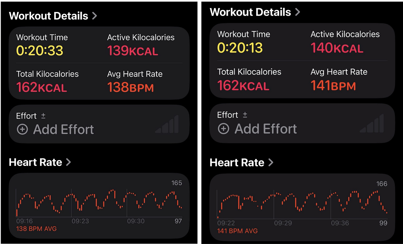 Two examples of the stair-climbing sessions. As you can see, my heart rate fluctuated in short intervals, which is great for improving cardiorespiratory fitness. Source: author. Data from my Apple Watch.