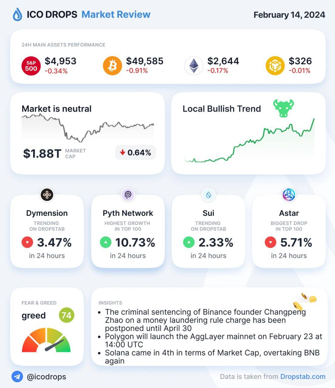 February 14, 2024 | Cryptocurrencies Analytics | by Kris Varley | Medium |  Medium
