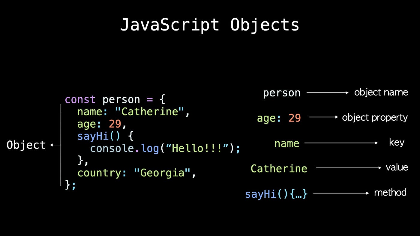 JS Objects Basics