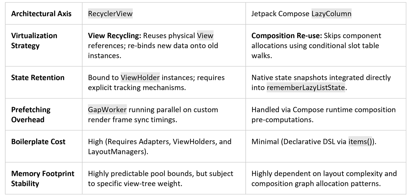 Technical Architectural Matrix
