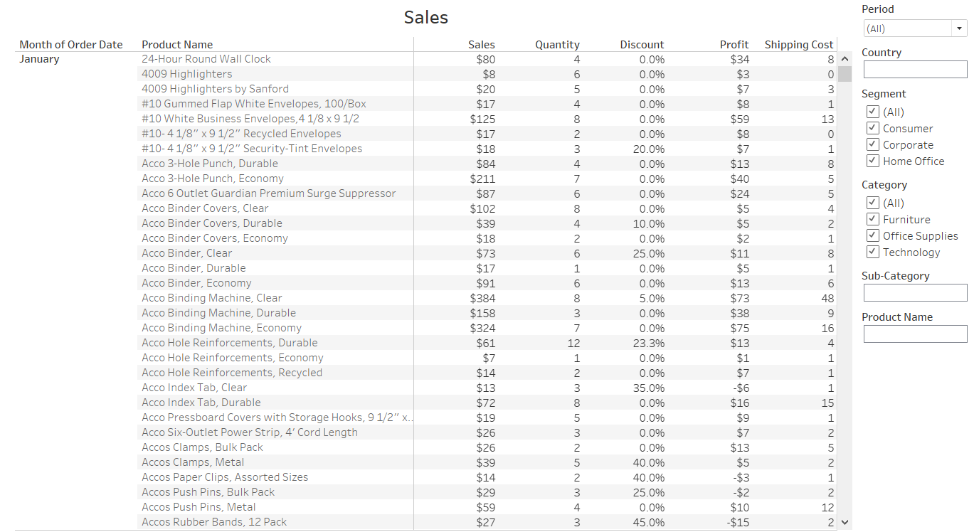 5 Absolute Don'ts in Tableau. Avoid these pitfalls when