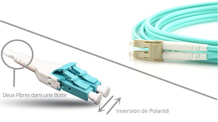 Tuto sur les Connecteurs à Fibre Optique