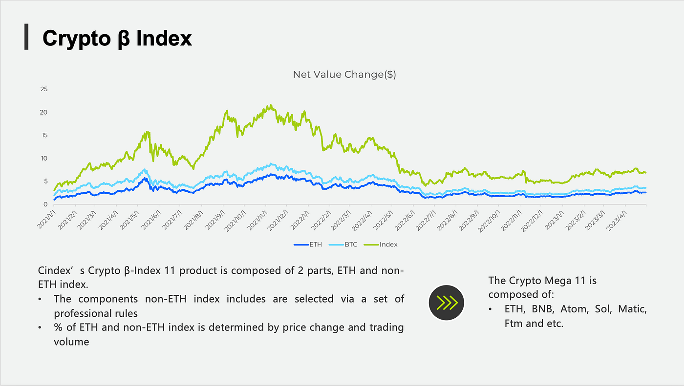 Cindex 2023: A Year of Breakthroughs and Innovations — End-of-Year Report |  by Cindex Finance | Jan, 2024 | Medium | Medium