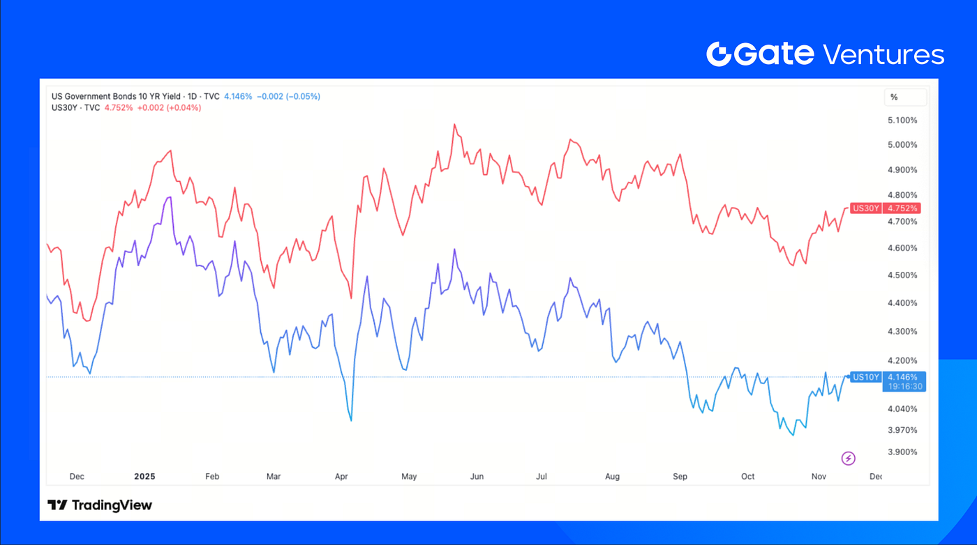 Gate Ventures Weekly Crypto Recap (November 17, 2025) | by Gate Ventures |  Nov, 2025 | Medium