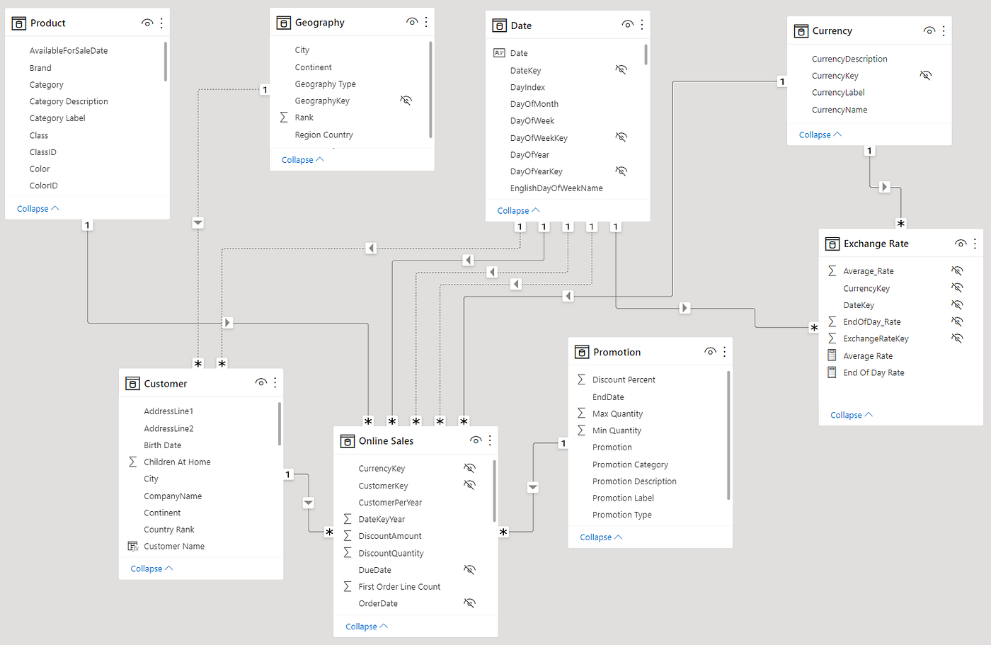 Pre-calculated aggregations for Power BI — Why should you avoid them | by  Salvatore Cagliari | Towards Data Science